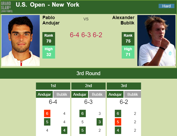 Prediction-and-head-to-head-Pablo-Andujar-vs.-Alexander-Bublik-le3gW4aHfS Prediction and head to head Pablo Andujar vs. Alexander Bublik