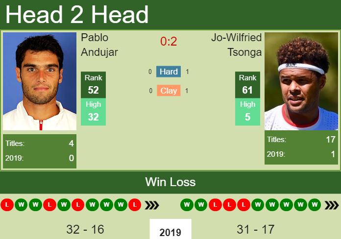 Jo-Wilfried Tsonga vs. Pablo Andujar Moselle Open