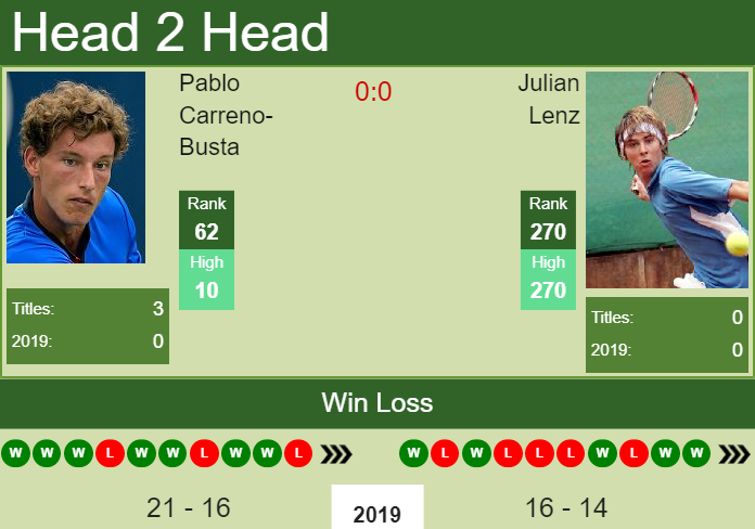 Prediction-and-head-to-head-Pablo-Carreno-Busta-vs.-Julian-Lenz-vq5KcS4OaS Prediction and head to head Pablo Carreno-Busta vs. Julian Lenz