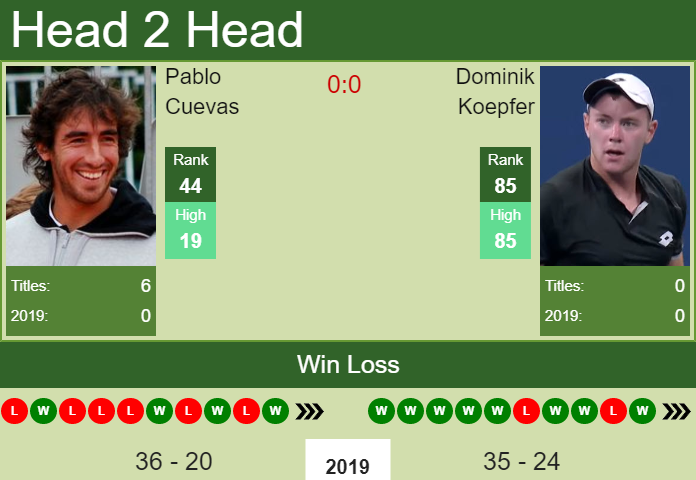 Prediction-and-head-to-head-Pablo-Cuevas-vs.-Dominik-Koepfer-8w1JIhQ7zs Prediction and head to head Pablo Cuevas vs. Dominik Koepfer