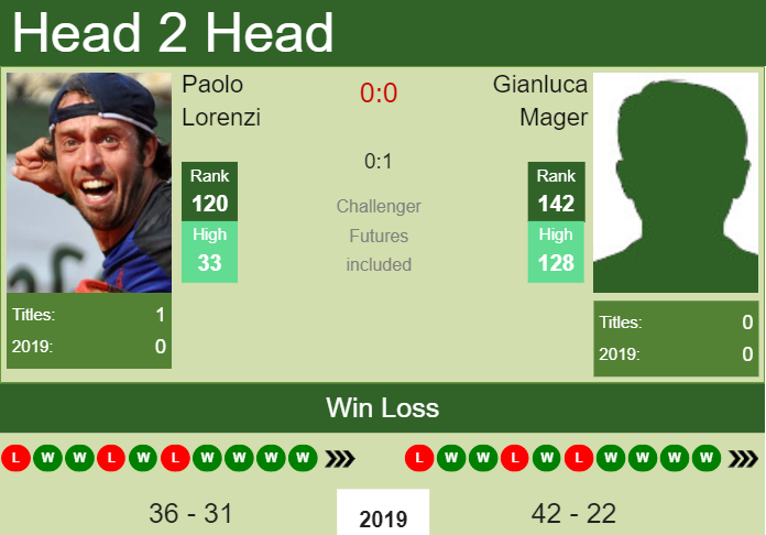 Prediction and head to head Paolo Lorenzi vs. Gianluca Mager