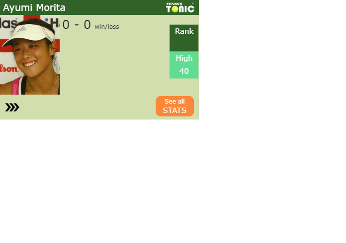 Prediction and head to head Patricia Maria Tig vs. Chihiro Muramatsu