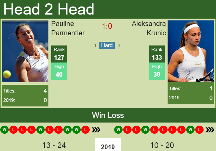 Pauline Parmentier vs. Aleksandra Krunic Tashkent Open