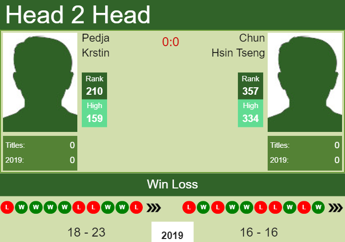 Prediction-and-head-to-head-Pedja-Krstin-vs.-Chun-Hsin-Tseng-ZFcRxHAy9l Prediction and head to head Pedja Krstin vs. Chun Hsin Tseng