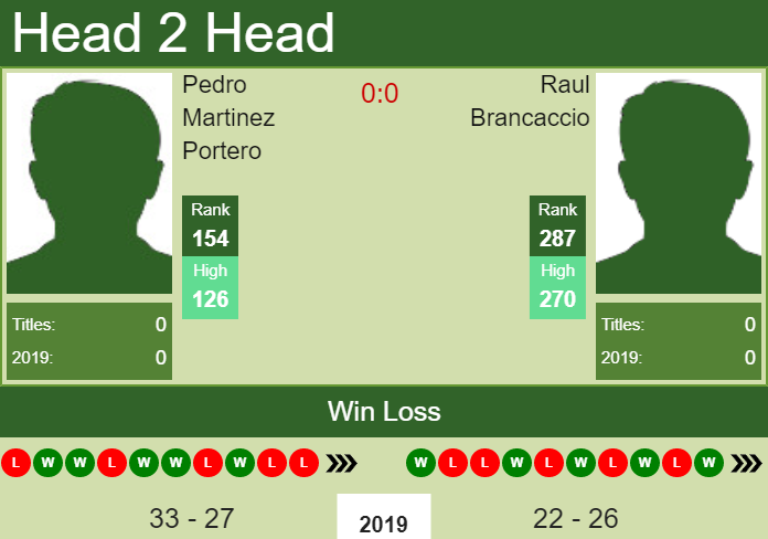 Prediction-and-head-to-head-Pedro-Martinez-Portero-vs.-Raul-Brancaccio-Y2ydgAkJQP Prediction and head to head Pedro Martinez Portero vs. Raul Brancaccio