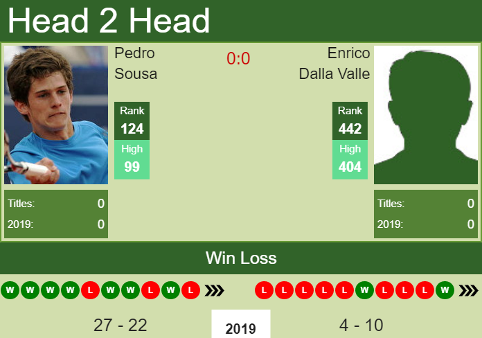 Prediction-and-head-to-head-Pedro-Sousa-vs.-Enrico-Dalla-Valle-wiQbME7p8x Prediction and head to head Pedro Sousa vs. Enrico Dalla Valle