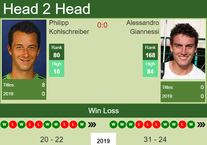 Prediction-and-head-to-head-Philipp-Kohlschreiber-vs.-Alessandro-Giannessi-XlcCeNzhHb Prediction and head to head Philipp Kohlschreiber vs. Alessandro Giannessi