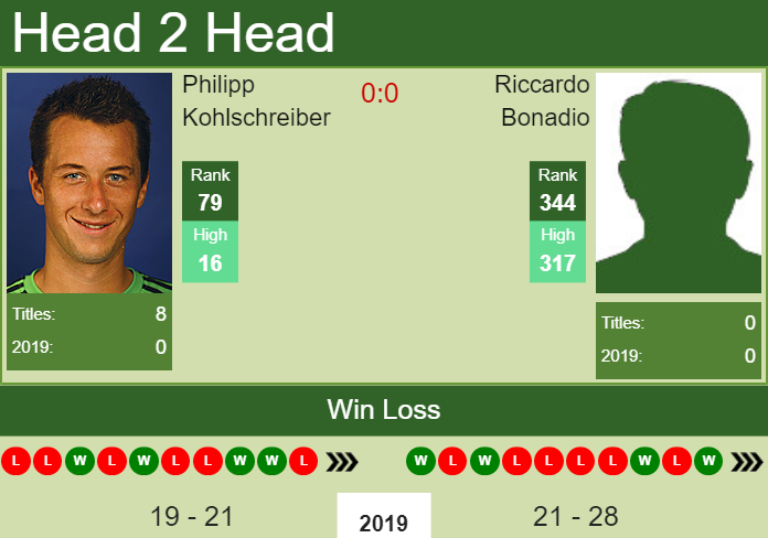 Prediction-and-head-to-head-Philipp-Kohlschreiber-vs.-Riccardo-Bonadio-jslp4nlY6D Prediction and head to head Philipp Kohlschreiber vs. Riccardo Bonadio