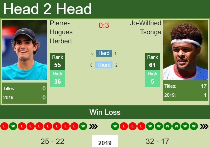 Prediction-and-head-to-head-Pierre-Hugues-Herbert-vs.-Jo-Wilfried-Tsonga-vk6vkDVbi6 Prediction and head to head Pierre-Hugues Herbert vs. Jo-Wilfried Tsonga