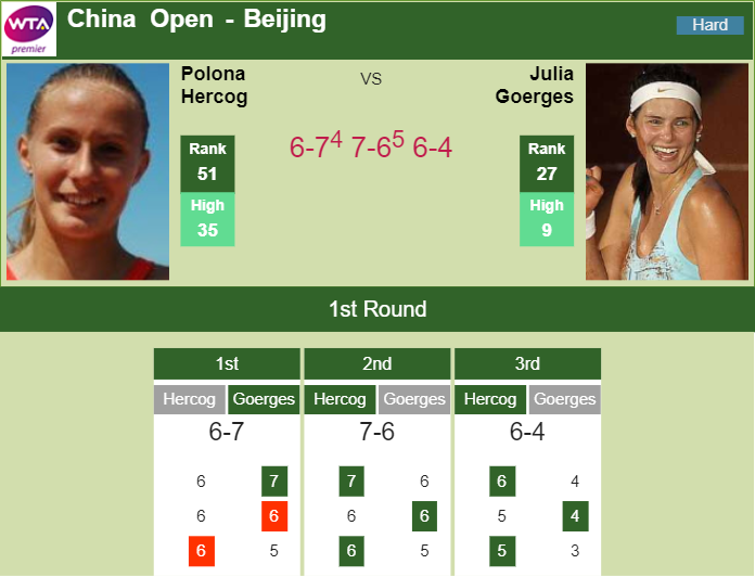 Prediction-and-head-to-head-Polona-Hercog-vs.-Julia-Goerges-ak9ClBVBx9 Prediction and head to head Polona Hercog vs. Julia Goerges