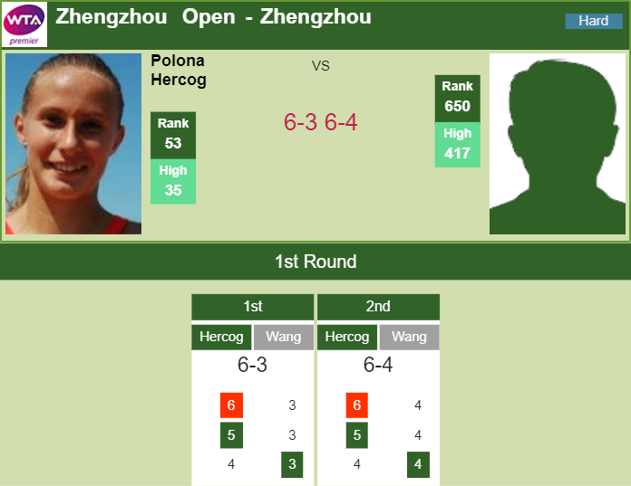 Prediction-and-head-to-head-Polona-Hercog-vs.-Meiling-Wang-26XgZxlPZA Prediction and head to head Polona Hercog vs. Meiling Wang