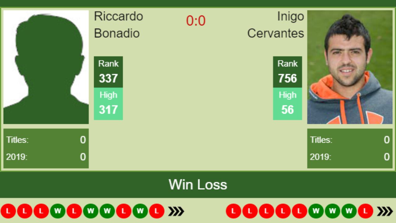 H2H Riccardo Bonadio vs