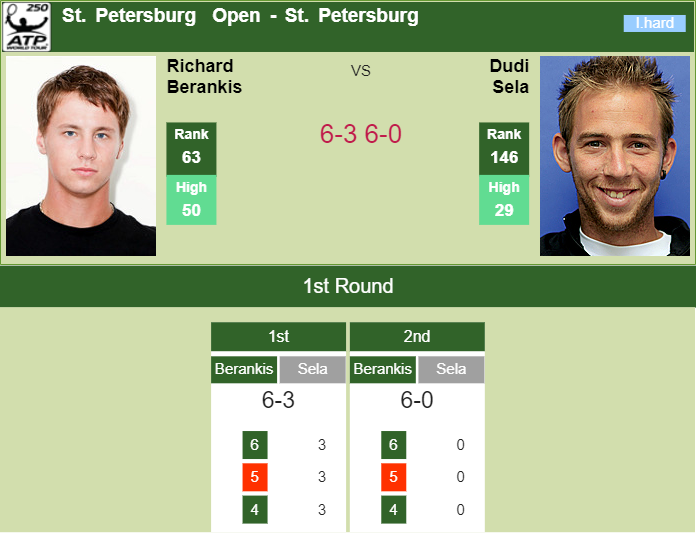 TENNIS SCORES ST. PETERSBURG. Great Berankis routs Sela in the 1st round in St. Petersburg Prediction and head to head Richard Berankis vs. Dudi Sela