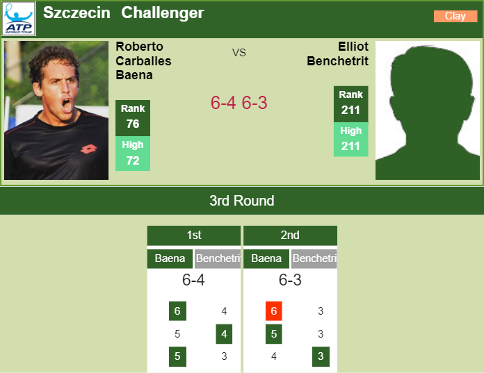 Prediction and head to head Roberto Carballes Baena vs. Elliot Benchetrit