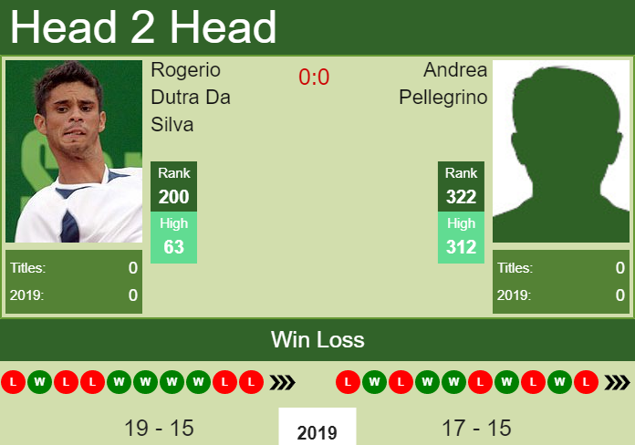 Prediction and head to head Rogerio Dutra Da Silva vs. Andrea Pellegrino