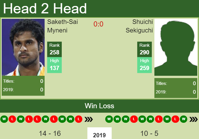 Prediction and head to head Saketh-Sai Myneni vs. Shuichi Sekiguchi