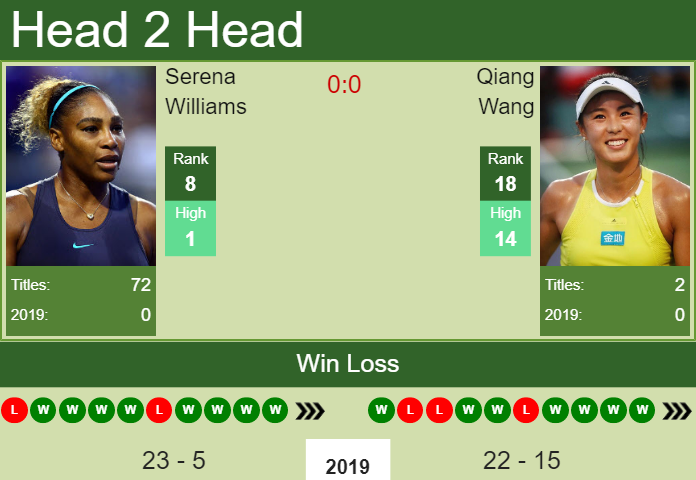 Prediction and head to head Serena Williams vs. Qiang Wang