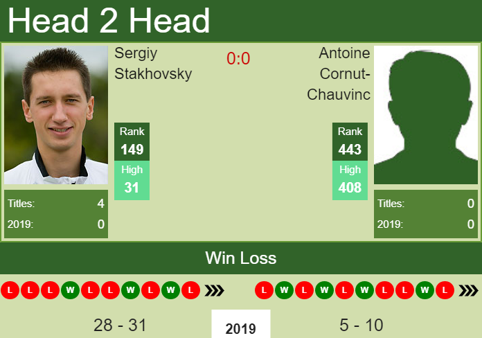 Prediction-and-head-to-head-Sergiy-Stakhovsky-vs.-Antoine-Cornut-Chauvinc-wa0VaI6L8o Prediction and head to head Sergiy Stakhovsky vs. Antoine Cornut-Chauvinc
