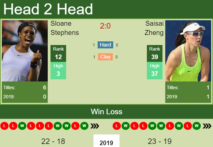 Sloane Stephens vs. Saisai Zheng China Open
