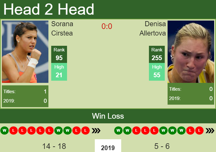Prediction and head to head Sorana Cirstea vs. Denisa Allertova