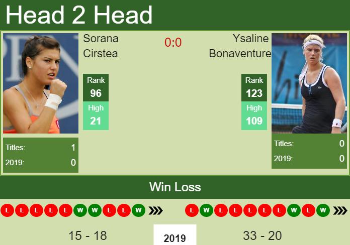 Sorana Cirstea vs. Ysaline Bonaventure Tashkent Open 