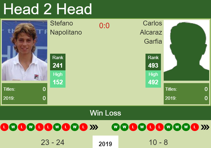 Prediction-and-head-to-head-Stefano-Napolitano-vs.-Carlos-Alcaraz-Garfia-YquWHqZvRE Prediction and head to head Stefano Napolitano vs. Carlos Alcaraz Garfia