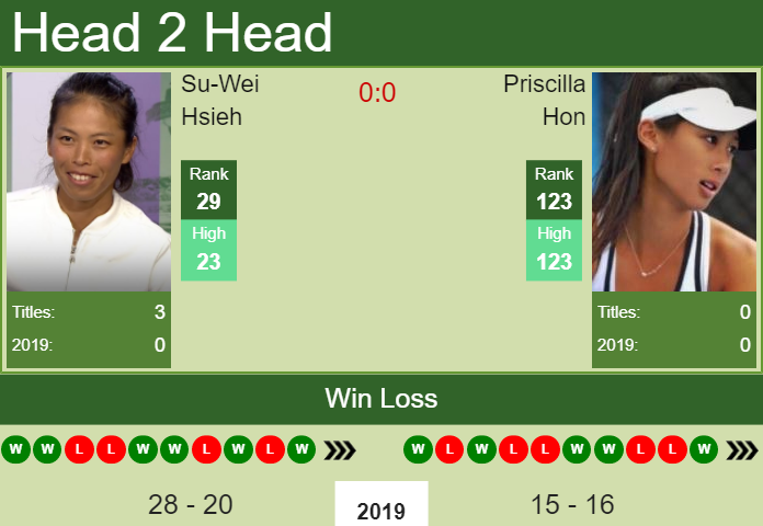 Prediction-and-head-to-head-Su-Wei-Hsieh-vs.-Priscilla-Hon-nNoB9sEyLx Prediction and head to head Su-Wei Hsieh vs. Priscilla Hon