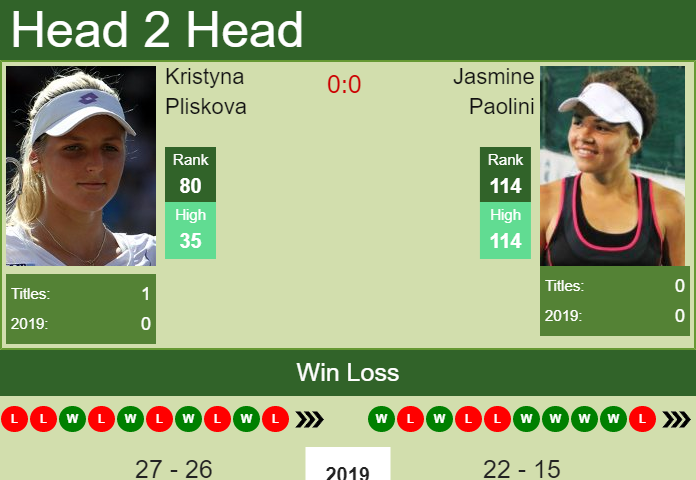 Prediction and head to head Tatjana Maria vs. Olga Govortsova