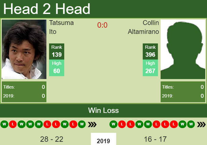 Prediction and head to head Tatsuma Ito vs. Collin Altamirano
