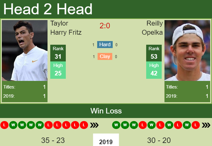 Taylor Harry Fritz vs. Reilly Opelka Rakuten Japan Open 