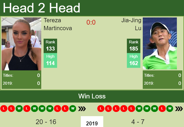 Prediction-and-head-to-head-Tereza-Martincova-vs.-Jia-Jing-Lu-6ARAbIA9dZ Prediction and head to head Tereza Martincova vs. Jia-Jing Lu