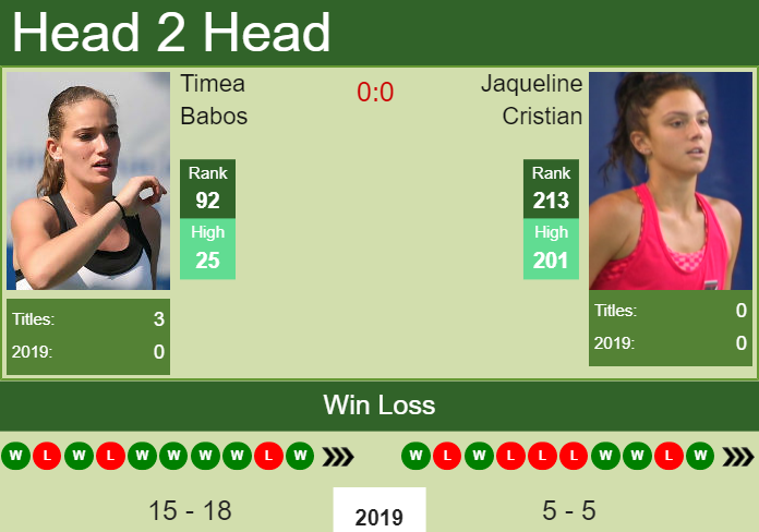 Prediction and head to head Timea Babos vs. Jaqueline Cristian