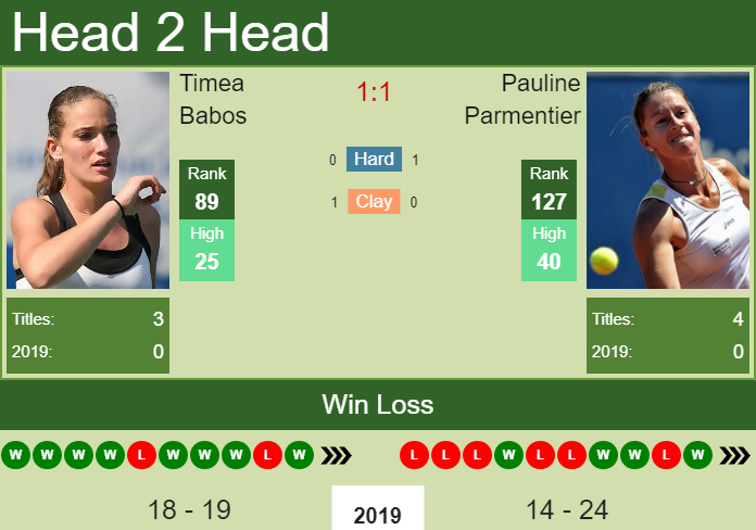 Timea Babos vs. Pauline Parmentier Tashkent Open