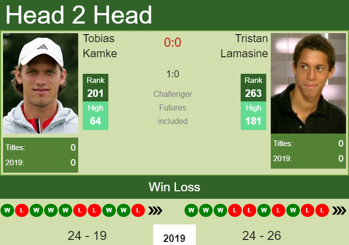 Prediction and head to head Tobias Kamke vs. Tristan Lamasine