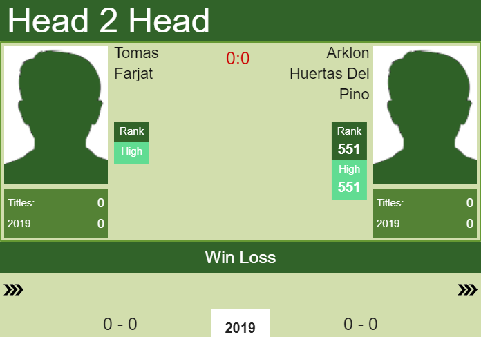 Prediction and head to head Tomas Farjat vs. Arklon Huertas Del Pino