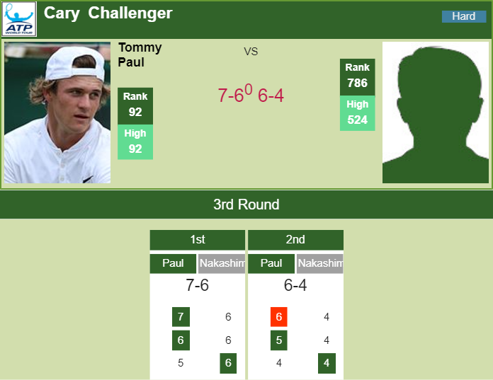 Prediction and head to head Tommy Paul vs. Brandon Nakashima