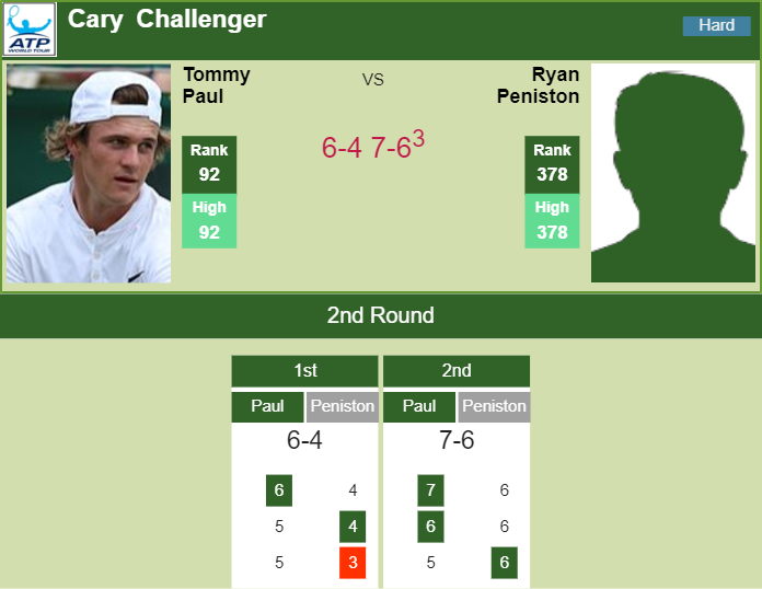Prediction-and-head-to-head-Tommy-Paul-vs.-Ryan-Peniston-paCxTiMCgw Prediction and head to head Tommy Paul vs. Ryan Peniston