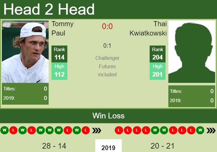 Prediction and head to head Tommy Paul vs. Thai Kwiatkowski