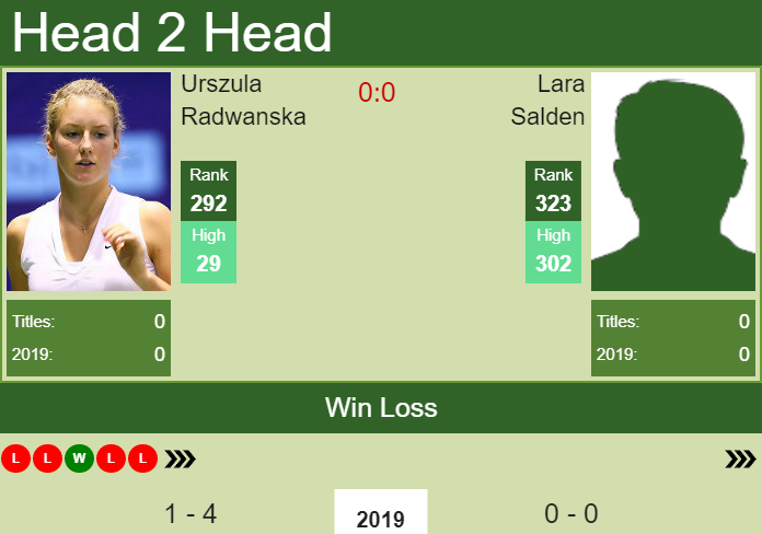 Prediction and head to head Urszula Radwanska vs. Lara Salden