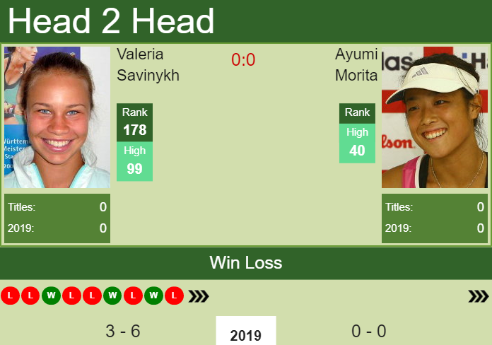 H2H Valeria Savinykh vs. Ayumi Morita | Hiroshima preview, odds, prediction Prediction and head to head Valeria Savinykh vs. Ayumi Morita