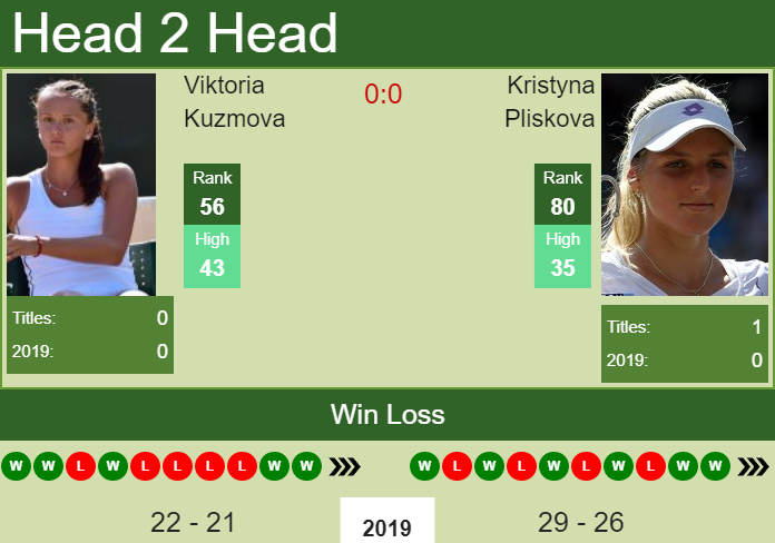 Kristyna Pliskova vs. Viktoria Kuzmova Tashkent Open 