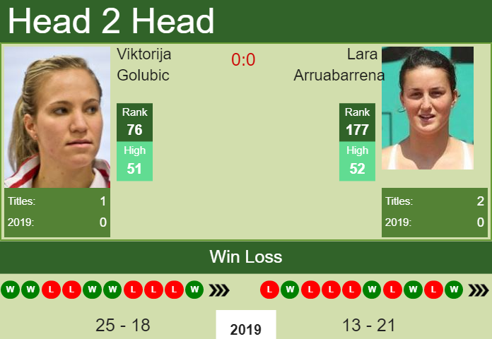 Viktorija Golubic vs. Lara Arruabarrena Jiangxi Open