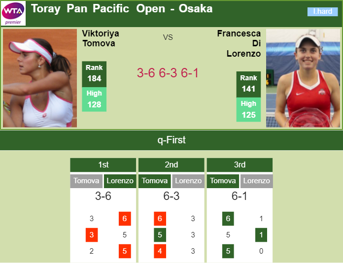 Prediction-and-head-to-head-Viktoriya-Tomova-vs.-Francesca-Di-Lorenzo-sK1FBU5LKd Prediction and head to head Viktoriya Tomova vs. Francesca Di Lorenzo