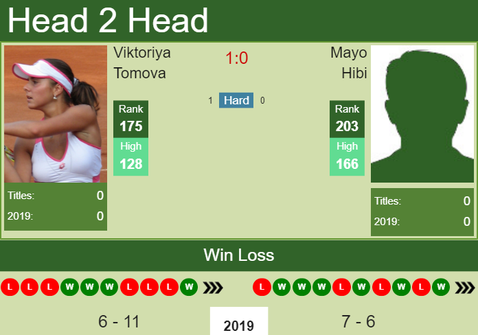 Prediction-and-head-to-head-Viktoriya-Tomova-vs.-Mayo-Hibi-u7sH8yIFrD Prediction and head to head Viktoriya Tomova vs. Mayo Hibi