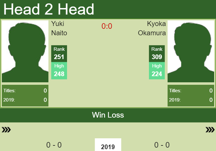 Prediction-and-head-to-head-Yuki-Naito-vs.-Kyoka-Okamura-qSXXRMqwwu Prediction and head to head Yuki Naito vs. Kyoka Okamura