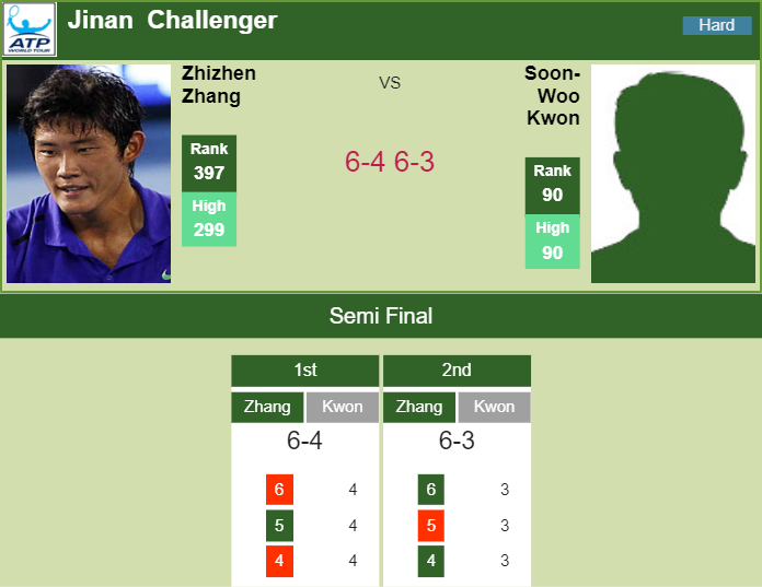 Prediction-and-head-to-head-Zhizhen-Zhang-vs.-Soon-Woo-Kwon-WVDVHe6tzT Prediction and head to head Zhizhen Zhang vs. Soon-Woo Kwon