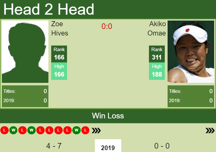 H2H Zoe Hives vs. Akiko Omae | Hiroshima preview, odds, prediction Prediction and head to head Zoe Hives vs. Akiko Omae