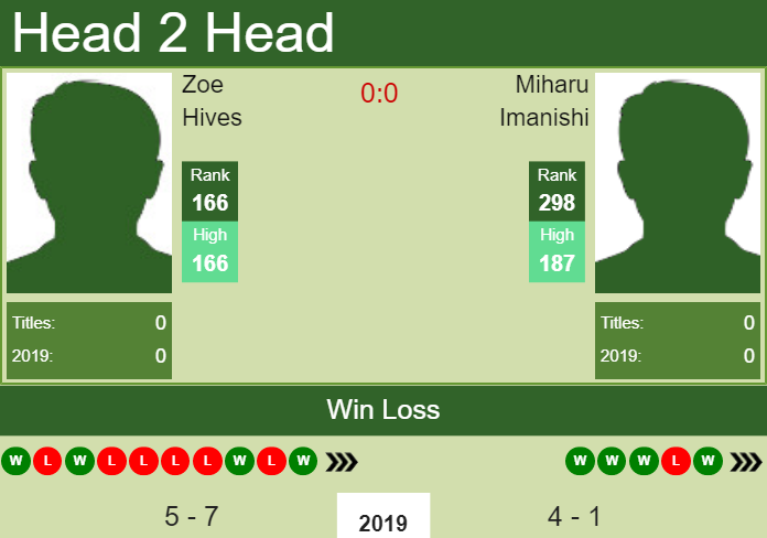 H2H Zoe Hives vs. Miharu Imanishi | Hiroshima preview, odds, prediction Prediction and head to head Zoe Hives vs. Miharu Imanishi