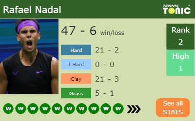 Rafael Nadal Stats info