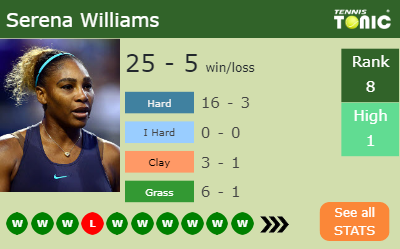 Serena Williams Stats info